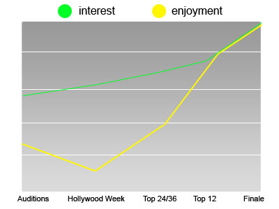 idol-graph